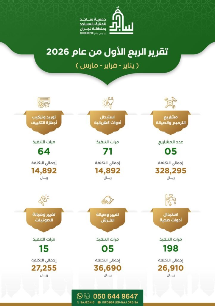 تقرير الربع الأول